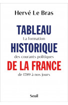 Tableau historique de la france - la formation des courants politiques de 1789 a nos jours