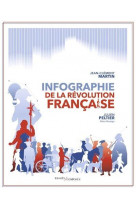 Infographie de la revolution francaise