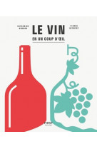 Le vin en un coup d-oeil