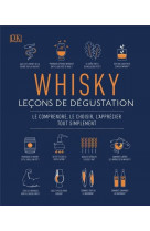 Whisky : lecons de degustation