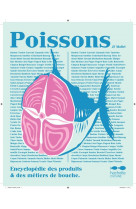 Poissons